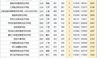 广东公办大专学校排名