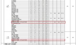 安徽大学录取分数线2023