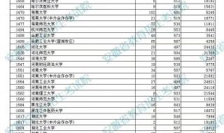 安徽大学录取分数线2023