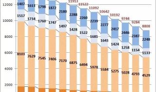 朝鲜多少人口2022总人口