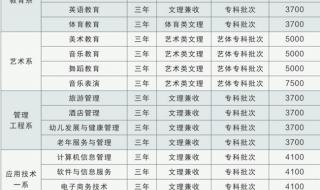 四川专科学校公办排名