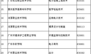 广东省机电职业技术学院