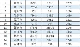 新农保2023缴费价格表