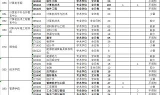 杭州电子科技大学信息工程学院