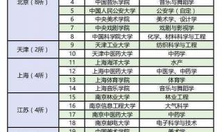 双一流大学最新名单