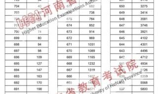 河南省一分一段表查询