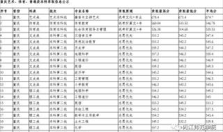 四川内江中考成绩查询